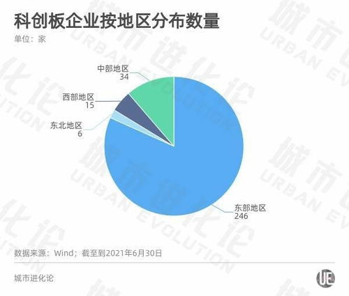 A股半年報透視區(qū)域經(jīng)濟(jì)活力 粵蘇浙強者恒強，軟件開發(fā)的浙江路徑