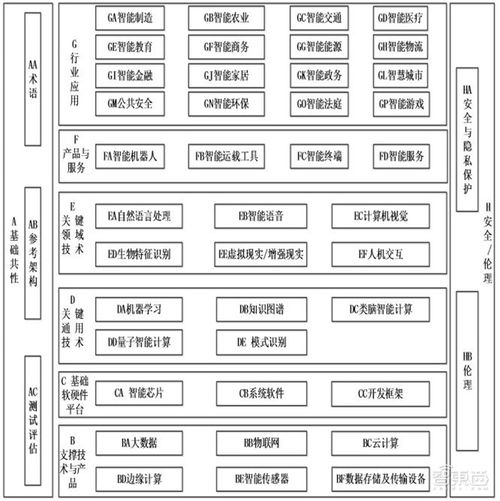 國家人工智能標準體系重磅發布，五部門聯手推動AI產業規范化發展