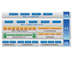 打造綠色智能工廠,推進(jìn)工業(yè)低碳發(fā)展