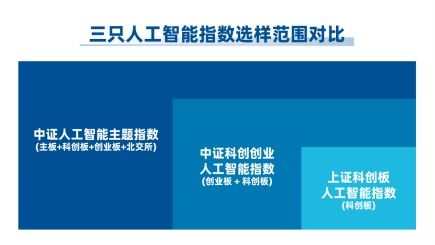 人工智能投資工具又上新 解析三只人工智能基礎軟件指數的差異化路徑