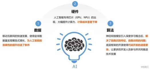 AI賦能，這只ETF“區塊·戀”了 —— 當人工智能基礎軟件開發成為新主線